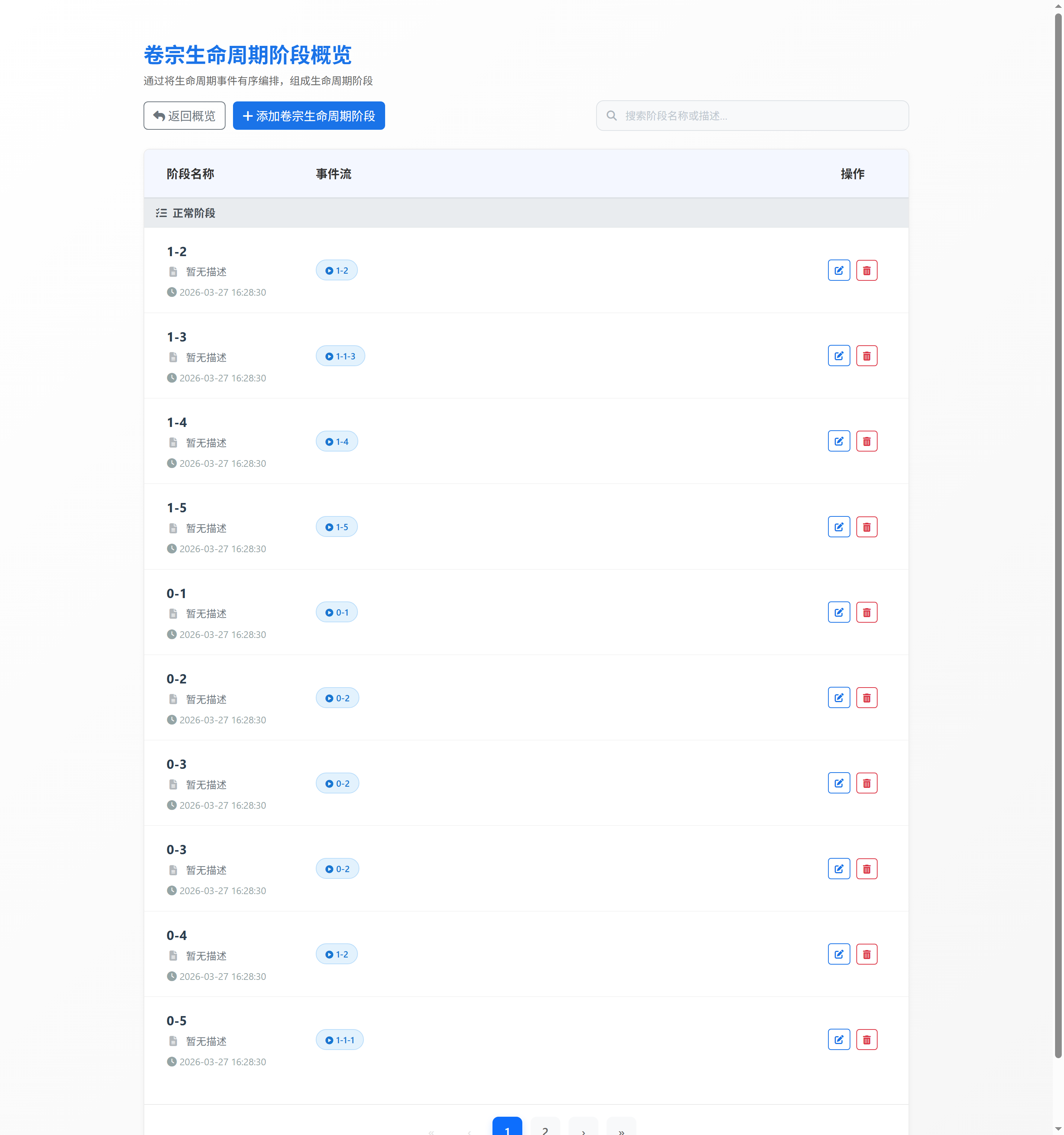 卷宗生命周期阶段概览